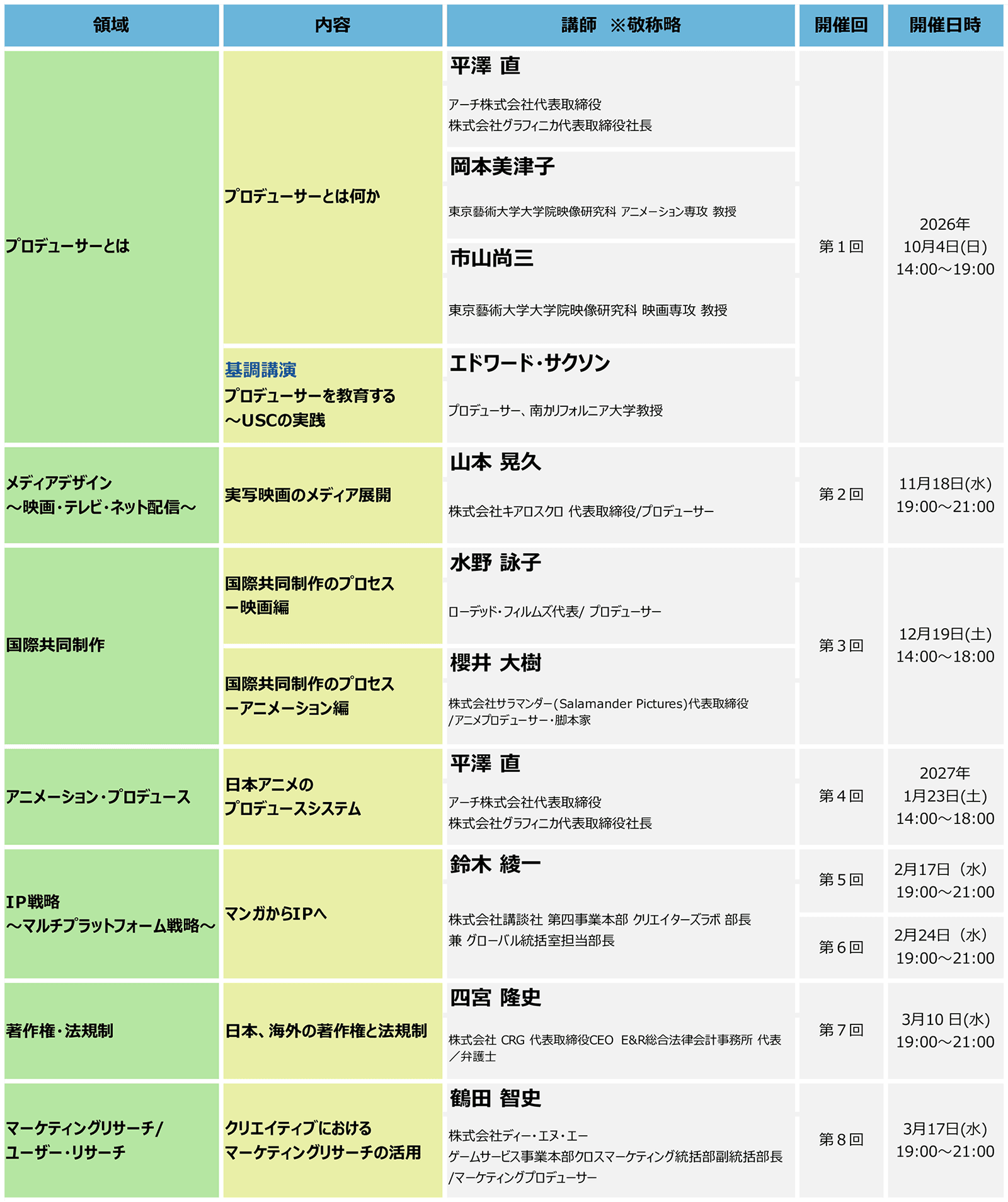 2026年10月から2027年3月までのカリキュラム