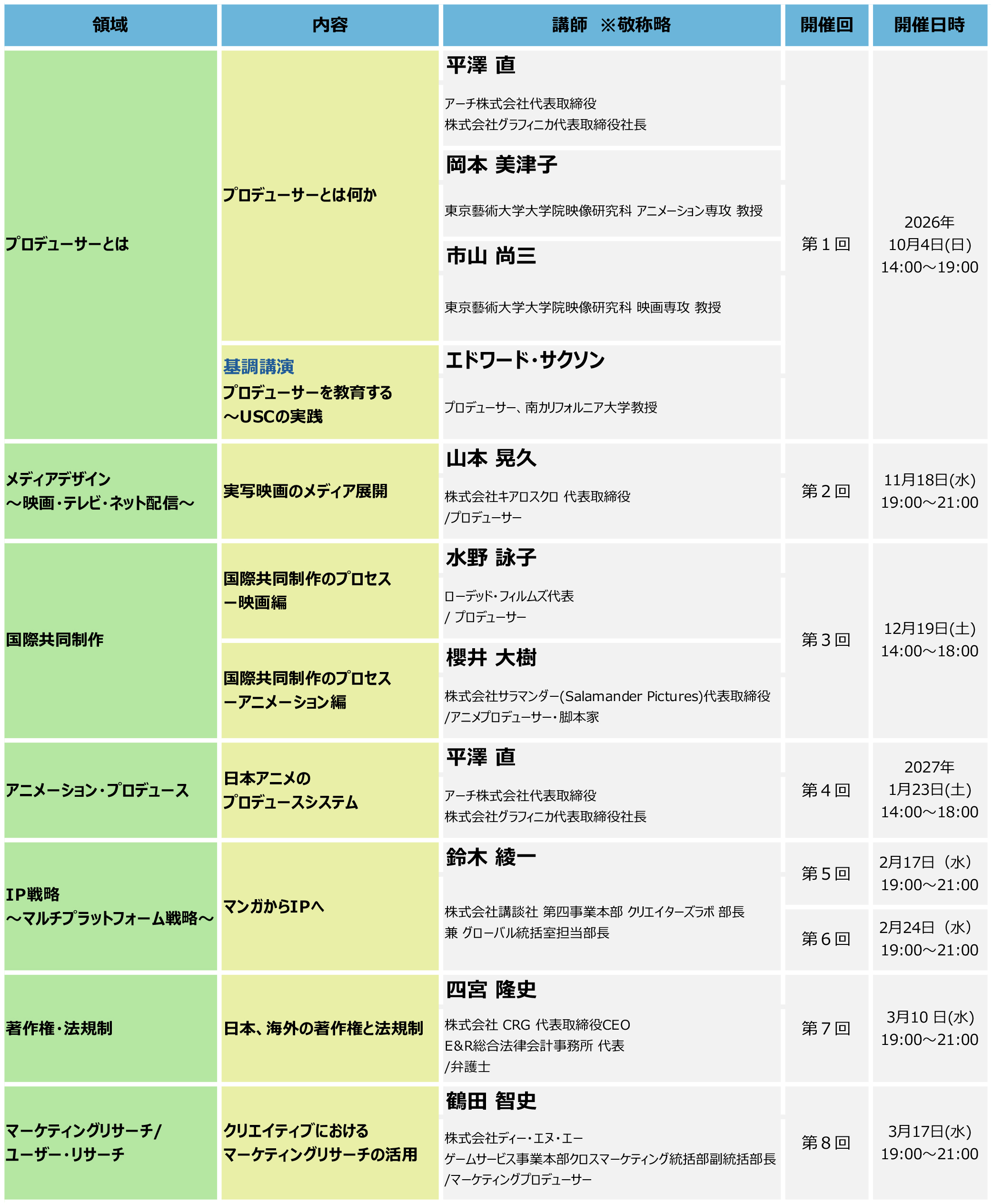 2026年10月から2027年3月までのカリキュラム